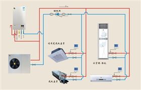 瑞馬燃氣壁掛爐雙模空調