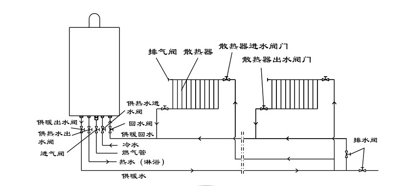 瑞馬燃?xì)獗趻鞝t,壁掛爐安裝